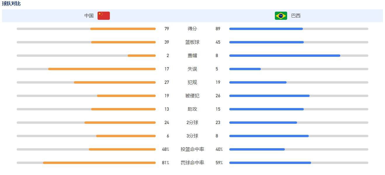 他大概率会戴上队长袖标，负责球队的中场进攻组织。